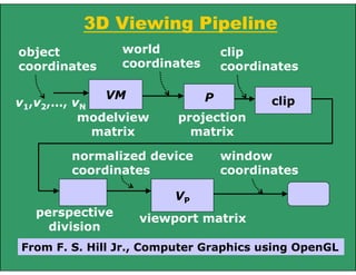 3D Viewing Pipeline
VM
v1,v2,…, vN
P clip
modelview
matrix
projection
matrix
world
coordinates
perspective
division
VP
viewport matrix
clip
coordinates
normalized device
coordinates
window
coordinates
object
coordinates
From F. S. Hill Jr., Computer Graphics using OpenGL
 