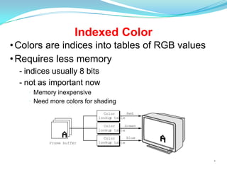 Indexed Color
• Colors are indices into tables of RGB values
• Requires less memory
- indices usually 8 bits
- not as important now
• Memory inexpensive
• Need more colors for shading

*

 