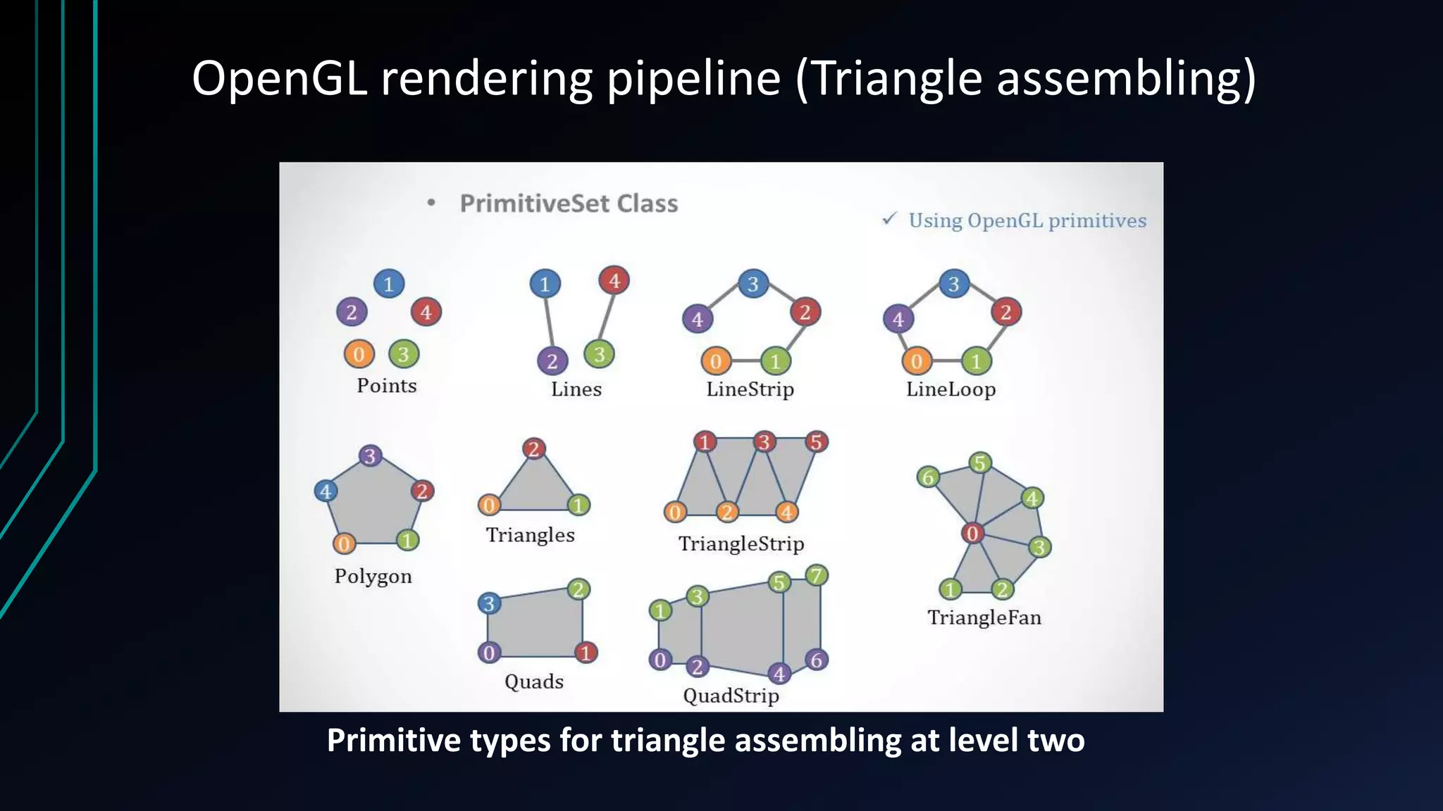 OpenGL rendering pipeline (Triangle assembling)
Primitive types for triangle assembling at level two
 