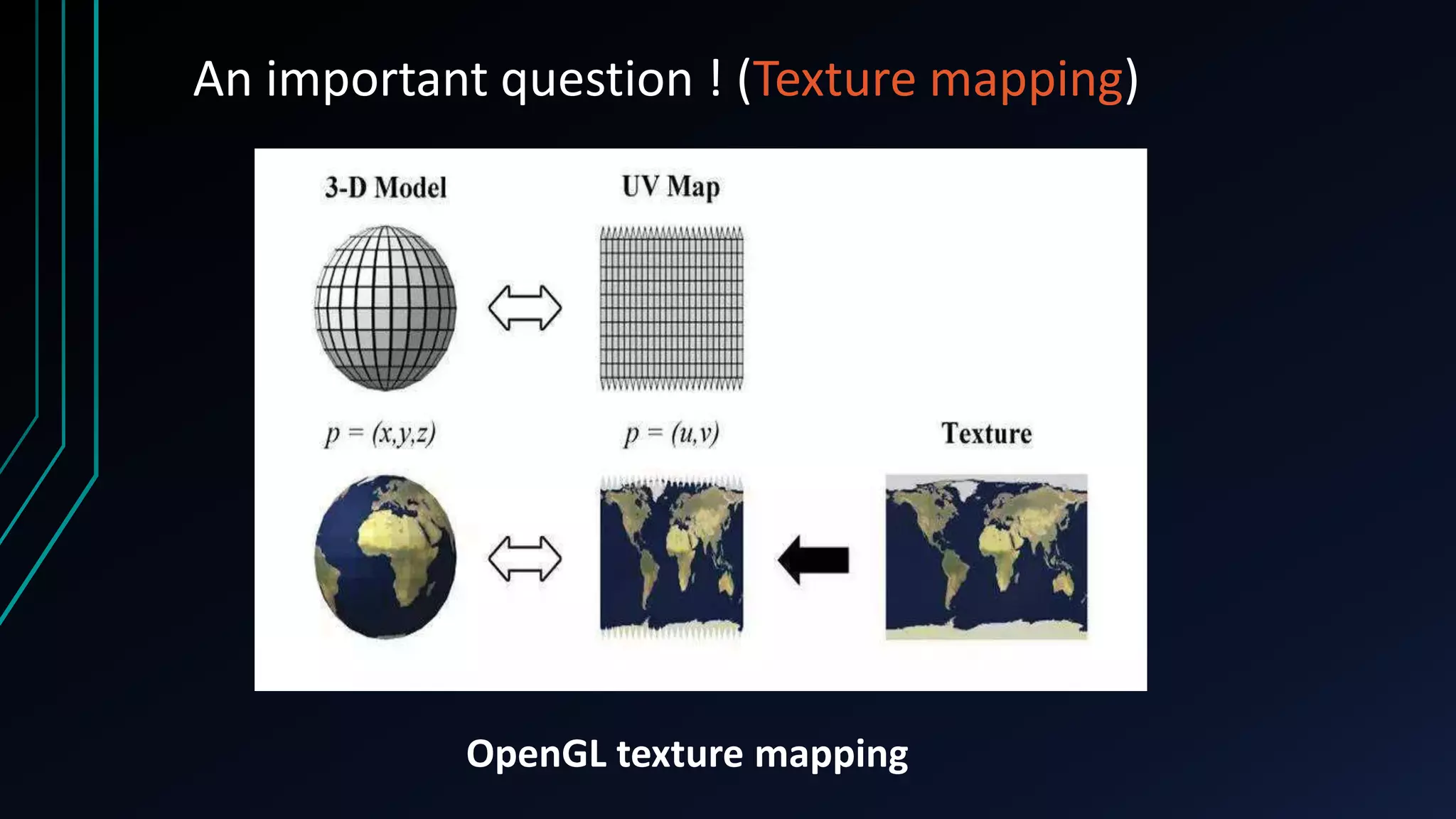 An important question ! (Texture mapping)
OpenGL texture mapping
 