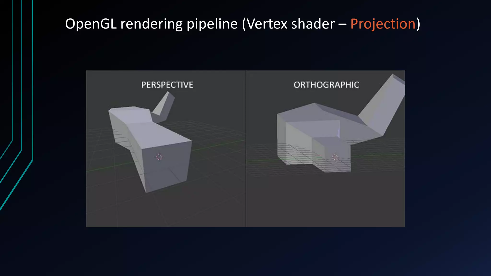 OpenGL rendering pipeline (Vertex shader – Projection)
 