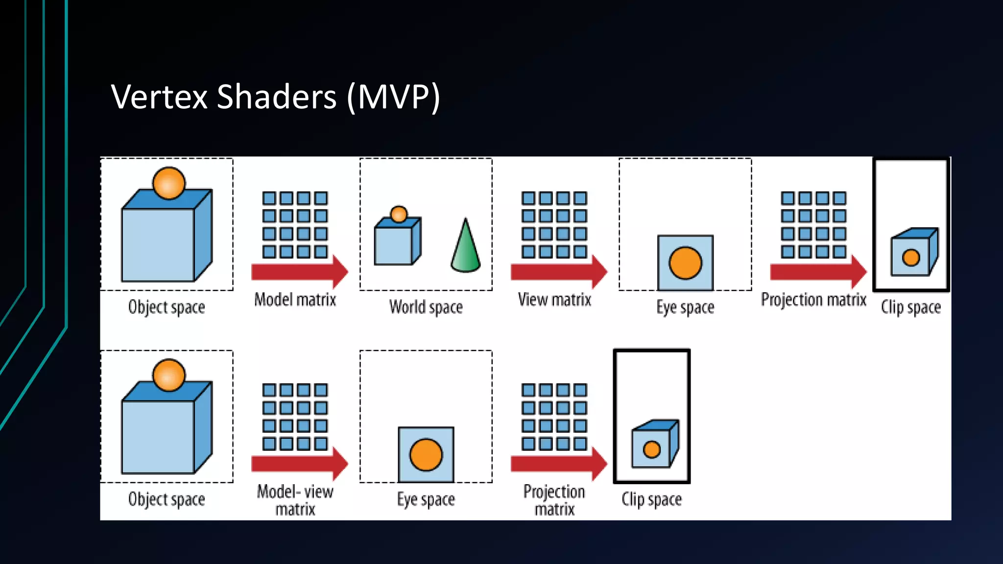 Vertex Shaders (MVP)
 