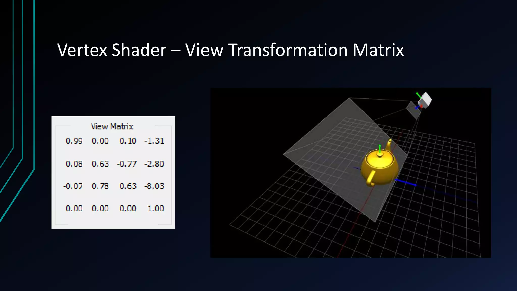 Vertex Shader – View Transformation Matrix
 