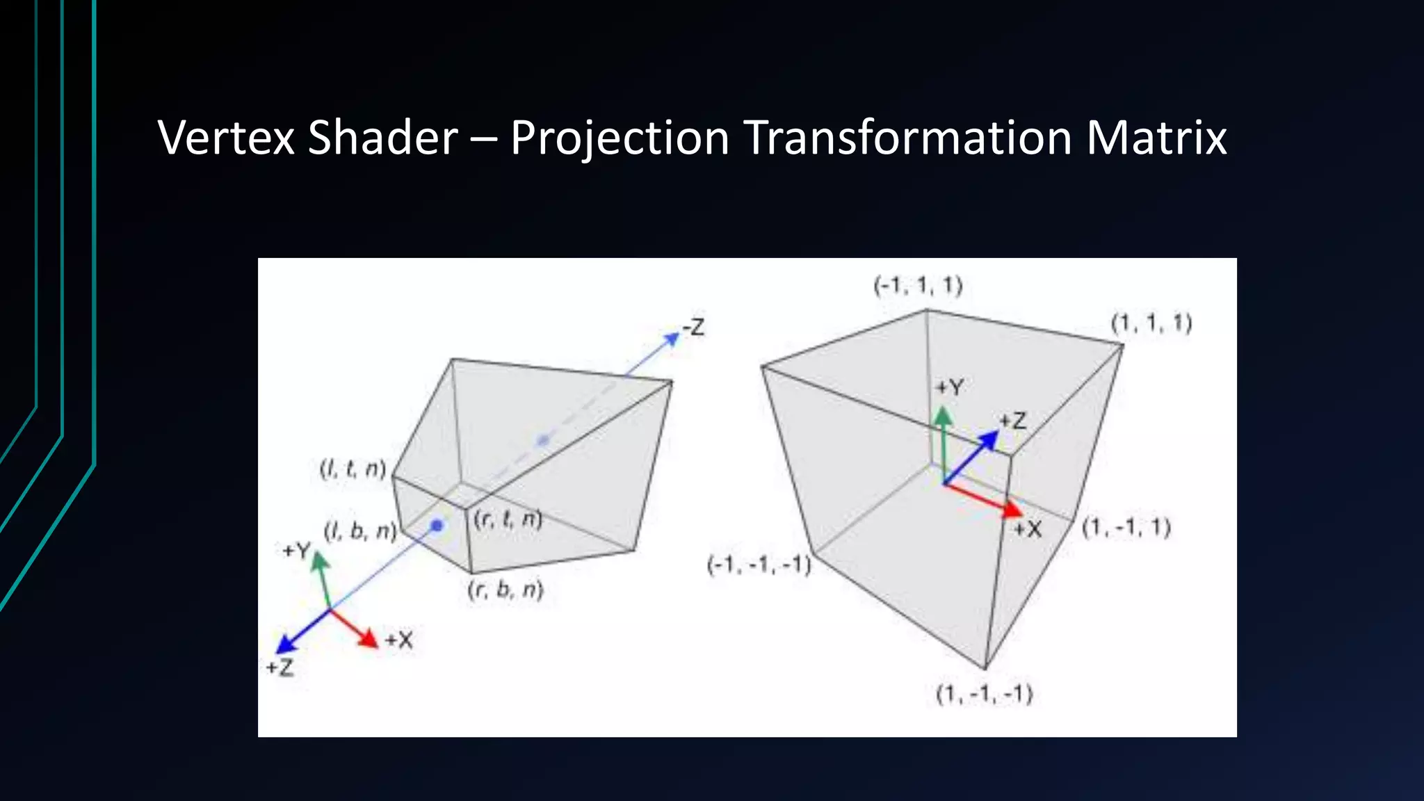 Vertex Shader – Projection Transformation Matrix
 