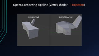 OpenGL rendering pipeline (Vertex shader – Projection)
 