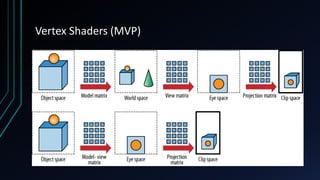 Vertex Shaders (MVP)
 