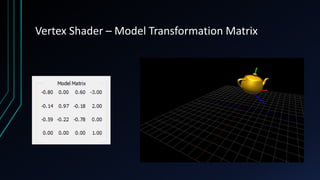 Vertex Shader – Model Transformation Matrix
 