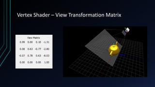 Vertex Shader – View Transformation Matrix
 