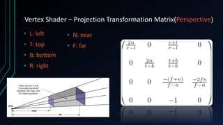 Vertex Shader – Projection Transformation Matrix(Perspective)
• N: near
• F: far
• L: left
• T: top
• B: bottom
• R: right
 