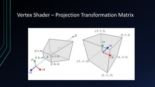Vertex Shader – Projection Transformation Matrix
 