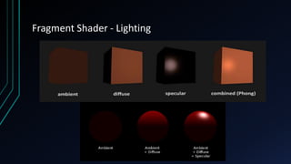 Fragment Shader - Lighting
 