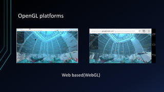 OpenGL platforms
Web based(WebGL)
 