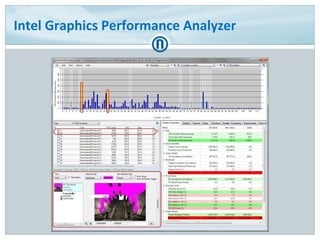 Intel Graphics Performance Analyzer
 