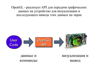 OpenGL ES 1.1 И 2.0 Для Разработки IPhone Игр | PPT