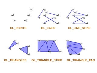 GL_POINTS

GL_TRIANGLES

GL_LINES

GL_TRIANGLE_STRIP

GL_LINE_STRIP

GL_TRIANGLE_FAN

 