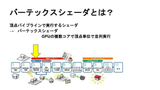 バーテックスシェーダとは？
頂点パイプラインで実行するシェーダ
→ バーテックスシェーダ
GPUの複数コアで頂点単位で並列実行
 