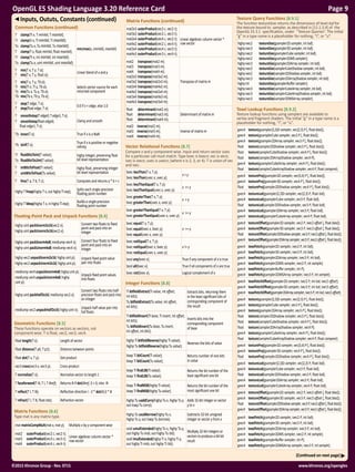 www.khronos.org/opengles©2015 Khronos Group - Rev. 0715
OpenGL ES Shading Language 3.20 Reference Card	 Page 9
Inputs, Oututs, Constants (continued)
Common Functions (continued)
T	 clamp(Ti x, T minVal, T maxVal);
Ti	 clamp(V x, Ti minVal, Ti maxVal);
Tu	 clamp(Tu x, Tu minVal, Tu maxVal);
T	 clamp(T x, float minVal, float maxVal);
Ti	 clamp(Ti x, int minVal, int maxVal);
Tu	 clamp(Tu x, uint minVal, uint maxVal);
min(max(x, minVal), maxVal)
T	 mix(T x, T y, T a);
T	 mix(T x, T y, float a);
Linear blend of x and y
T	 mix(T x, T y, Tb a);
Ti	 mix(Ti x, Ti y, Tb a);
Tu	 mix(Tu x, Tu y, Tb a);
Tb	 mix(Tb x, Tb y, Tb a);
Selects vector source for each
returned component
T	 step(T edge, T x);
T	 step(float edge, T x);
0.0 if x < edge, else 1.0
T	 smoothstep(T edge0, T edge1, T x);
T	 smoothstep(float edge0,
float edge1, T x);
Clamp and smooth
Tb	 isnan(T x); True if x is a NaN
Tb	 isinf(T x); True if x is positive or negative
infinity
Ti	 floatBitsToInt(T value);
Tu	 floatBitsToUint(T value);
highp integer, preserving float
bit level representation
T	 intBitsToFloat(Ti value);
T	 uintBitsToFloat(Tu value);
highp float, preserving integer
bit level representation
T	 fma(T a, T b, T c); Computes and returns a * b + c
highp T frexp(highp T x, out highp Ti exp); Splits each single-precision
floating point number
highp T ldexp(highp T x, in highp Ti exp); Builds a single-precision
floating point number
Floating-Point Pack and Unpack Functions [8.4]
highp uint packSnorm2x16(vec2 v);
highp uint packUnorm2x16(vec2 v);
Convert two floats to fixed
point and pack into an
integer
highp uint packSnorm4x8( mediump vec4 v);
highp uint packUnorm4x8( mediump vec4 v);
Convert four floats to fixed
point and pack into an
integer
highp vec2 unpackSnorm2x16( highp uint p);
highp vec2 unpackUnorm2x16( highp uint p);
Unpack fixed point value
pair into floats
mediump vec4 unpackSnorm4x8( highp uint p);
mediump vec4 unpackUnorm4x8( highp
uint p);
Unpack fixed point values
into floats
highp uint packHalf2x16( mediump vec2 v);
Convert two floats into half-
precision floats and pack into
an integer
mediump vec2 unpackHalf2x16( highp uint v); Unpack half value pair into
full floats
Geometric Functions [8.5]
These functions operate on vectors as vectors, not
component-wise. T is float, vec2, vec3, vec4.
float length(T x); Length of vector
float distance(T p0, T p1); Distance between points
float dot(T x, T y); Dot product
vec3 cross(vec3 x, vec3 y); Cross product
T normalize(T x); Normalize vector to length 1
T faceforward(T N, T I, T Nref); Returns N if dot(Nref, I) < 0, else -N
T reflect(T I, T N); Reflection direction I - 2 * dot(N,I) * N
T refract(T I, T N, float eta); Refraction vector
Matrix Functions [8.6]
Type mat is any matrix type.
mat matrixCompMult(mat x, mat y); Multiply x by y component-wise
mat2 	 outerProduct(vec2 c, vec2 r);
mat3 	 outerProduct(vec3 c, vec3 r);
mat4 	 outerProduct(vec4 c, vec4 r);
Linear algebraic column vector *
row vector
Matrix Functions (continued)
mat2x3	outerProduct(vec3 c, vec2 r);
mat3x2	outerProduct(vec2 c, vec3 r);
mat2x4	outerProduct(vec4 c, vec2 r);
mat4x2	outerProduct(vec2 c, vec4 r);
mat3x4	outerProduct(vec4 c, vec3 r);
mat4x3	outerProduct(vec3 c, vec4 r);
Linear algebraic column vector *
row vector
mat2	 transpose(mat2 m);
mat3 	 transpose(mat3 m);
mat4 	 transpose(mat4 m);
mat2x3 	transpose(mat3x2 m);
mat3x2 	transpose(mat2x3 m);
mat2x4 	transpose(mat4x2 m);
mat4x2 	transpose(mat2x4 m);
mat3x4 	transpose(mat4x3 m);
mat4x3 	transpose(mat3x4 m);
Transpose of matrix m
float	 determinant(mat2 m);
float 	 determinant(mat3 m);
float 	 determinant(mat4 m);
Determinant of matrix m
mat2	 inverse(mat2 m);
mat3 	 inverse(mat3 m);
mat4 	 inverse(mat4 m);
Inverse of matrix m
Vector Relational Functions [8.7]
Compare x and y component-wise. Input and return vector sizes
for a particular call must match. Type bvec is bvecn; vec is vecn;
ivec is ivecn; uvec is uvecn; (where n is 2, 3, or 4). T is union of vec
and ivec.
bvec lessThan(T x, T y);
bvec lessThan(uvec x, uvec y);
x < y
bvec lessThanEqual(T x, T y);
bvec lessThanEqual(uvec x, uvec y);
x <= y
bvec greaterThan(T x, T y);
bvec greaterThan(uvec x, uvec y);
x > y
bvec greaterThanEqual(T x, T y);
bvec greaterThanEqual(uvec x, uvec y);
x >= y
bvec equal(T x, T y);
bvec equal(bvec x, bvec y);
bvec equal(uvec x, uvec y);
x == y
bvec notEqual(T x, T y);
bvec notEqual(bvec x, bvec y);
bvec notEqual(uvec x, uvec y);
x != y
bool any(bvec x); True if any component of x is true
bool all(bvec x); True if all components of x are true
bvec not(bvec x); Logical complement of x
Integer Functions [8.8]
Ti bitfieldExtract(Ti value, int offset,
int bits);
Tu bitfieldExtract(Tu value, int offset,
int bits);
Extracts bits, returning them
in the least significant bits of
corresponding component of
the result
Ti bitfieldInsert(Ti base, Ti insert, int offset,
int bits);
Tu bitfieldInsert(Tu base, Tu insert,
int offset, int bits);
Inserts bits into the
corresponding component
of base
highp Ti bitfieldReverse(highp Ti value);
highp Tu bitfieldReverse(highp Tu value);
Reverses the bits of value
lowp Ti bitCount(Ti value);
lowp Ti bitCount(Tu value);
Returns number of one bits
in value
lowp Ti findLSB(Ti value);
lowp Ti findLSB(Tu value);
Returns the bit number of the
least significant one bit
lowp Ti findMSB(highp Ti value);
lowp Ti findMSB(highp Tu value);
Returns the bit number of the
most significant one bit
highp Tu uaddCarry(highp Tu x, highp Tu y,
out lowp Tu carry);
Adds 32-bit integer or vector
y to x
highp Tu usubBorrow(highp Tu x,
highp Tu y, out lowp Tu borrow);
Subtracts 32-bit unsigned
integer or vector y from x
void umulExtended(highp Tu x, highp Tu y,
out highp Tu msb, out highp Tu lsb);
void imulExtended(highp Ti x, highp Ti y,
out highp Ti msb, out highp Ti lsb);
Multiply 32-bit integers or
vectors to produce a 64-bit
result
Texture Query Functions [8.9.1]
The function textureSize returns the dimensions of level lod for
the texture bound to sampler, as described in [11.1.3.4] of the
OpenGL ES 3.1 specification, under “Texture Queries”. The initial
“g” in a type name is a placeholder for nothing, “i”, or “u”.
highp ivec2	 textureSize(gsampler2D sampler, int lod);
highp ivec3	 textureSize(gsampler3D sampler, int lod);
highp ivec2 	 textureSize(gsamplerCube sampler, int lod);
highp ivec2 	 textureSize(gsampler2DMS sampler);
highp ivec3 	 textureSize(gsampler2DArray sampler, int lod);
highp ivec2 	 textureSize(samplerCubeShadow sampler, int lod);
highp ivec2 	 textureSize(sampler2DShadow sampler, int lod);
highp ivec3 	 textureSize(sampler2DArrayShadow sampler, int lod);
highp int 	 textureSize(gsamplerBuffer sampler);
highp ivec3 	 textureSize(samplerCubeArray sampler, int lod);
highp ivec3 	 textureSize(samplerCubeArrayShadow sampler, int lod);
highp ivec3 	 textureSize(sampler2DMSArray sampler);
Texel Lookup Functions [8.9.2]
Texture lookup functions using samplers are available to
vertex and fragment shaders. The initial “g” in a type name is a
placeholder for nothing, “i”, or “u”.
gvec4 	 texture(gsampler{2,3}D sampler, vec{2,3} P [, float bias]);
gvec4 	 texture(gsamplerCube sampler, vec3 P [, float bias]);
gvec4 	 texture(gsampler2DArray sampler, vec3 P [, float bias]);
float 	 texture(sampler2DShadow sampler, vec3 P [, float bias]);
float 	 texture(samplerCubeShadow sampler, vec4 P [, float bias]);
float 	 texture(sampler2DArrayShadow sampler, vec4 P);
gvec4 	 texture(gsamplerCubeArray sampler, vec4 P [, float bias]);
float 	 texture(samplerCubeArrayShadow sampler, vec4 P, float compare);
gvec4 	 textureProj(gsampler2D sampler, vec{3,4} P [, float bias]);
gvec4 	 textureProj(gsampler3D sampler, vec4 P [, float bias]);
float 	 textureProj(sampler2DShadow sampler, vec4 P [, float bias]);
gvec4	 textureLod(gsampler{2,3}D sampler, vec{2,3} P, float lod);
gvec4 	 textureLod(gsamplerCube sampler, vec3 P, float lod);
float 	 textureLod(sampler2DShadow sampler, vec3 P, float lod);
gvec4 	 textureLod(gsampler2DArray sampler, vec3 P, float lod);
gvec4 	 textureLod(gsamplerCubeArray sampler, vec4 P, float lod);
gvec4	 textureOffset(gsampler2D sampler, vec2 P, ivec2 offset [, float bias]);
gvec4 	 textureOffset(gsampler3D sampler, vec3 P, ivec3 offset [, float bias]);
float	 textureOffset(sampler2DShadowsampler,vec3P,ivec2offset[,floatbias]);
gvec4 	 textureOffset(gsampler2DArraysampler,vec3P,ivec2offset[,floatbias]);
gvec4	 texelFetch(gsampler2D sampler, ivec2 P, int lod);
gvec4 	 texelFetch(gsampler3D sampler, ivec3 P, int lod);
gvec4 	 texelFetch(gsampler2DArray sampler, ivec3 P, int lod);
gvec4 	 texelFetch(gsampler2DMS sampler, ivec2 P, int sample);
gvec4 	 texelFetch(gsamplerBuffer sampler, int P);
gvec4 	 texelFetch(gsampler2DMSArray sampler, ivec3 P, int sample);
gvec4 	 texelFetchOffset(gsampler2D sampler, ivec2 P, int lod, ivec2 offset);
gvec4 	 texelFetchOffset(gsampler3D sampler, ivec3 P, int lod, ivec3 offset);
gvec4 	 texelFetchOffset(gsampler2DArraysampler,ivec3P,intlod,ivec2offset);
gvec4 	 texture(gsampler{2,3}D sampler, vec{2,3} P [, float bias]);
gvec4 	 texture(gsamplerCube sampler, vec3 P [, float bias]);
gvec4 	 texture(gsampler2DArray sampler, vec3 P [, float bias]);
float 	 texture(sampler2DShadow sampler, vec3 P [, float bias]);
float 	 texture(samplerCubeShadow sampler, vec4 P [, float bias]);
float 	 texture(sampler2DArrayShadow sampler, vec4 P);
gvec4 	 texture(gsamplerCubeArray sampler, vec4 P [, float bias]);
float 	 texture(samplerCubeArrayShadow sampler, vec4 P, float compare);
gvec4 	 textureProj(gsampler2D sampler, vec{3,4} P [, float bias]);
gvec4 	 textureProj(gsampler3D sampler, vec4 P [, float bias]);
float 	 textureProj(sampler2DShadow sampler, vec4 P [, float bias]);
gvec4	 textureLod(gsampler{2,3}D sampler, vec{2,3} P, float lod);
gvec4 	 textureLod(gsamplerCube sampler, vec3 P, float lod);
float 	 textureLod(sampler2DShadow sampler, vec3 P, float lod);
gvec4 	 textureLod(gsampler2DArray sampler, vec3 P, float lod);
gvec4 	 textureLod(gsamplerCubeArray sampler, vec4 P, float lod);
gvec4	 textureOffset(gsampler2D sampler, vec2 P, ivec2 offset [, float bias]);
gvec4 	 textureOffset(gsampler3D sampler, vec3 P, ivec3 offset [, float bias]);
float	 textureOffset(sampler2DShadowsampler,vec3P,ivec2offset[,floatbias]);
gvec4 	 textureOffset(gsampler2DArraysampler,vec3P,ivec2offset[,floatbias]);
gvec4	 texelFetch(gsampler2D sampler, ivec2 P, int lod);
gvec4 	 texelFetch(gsampler3D sampler, ivec3 P, int lod);
gvec4 	 texelFetch(gsampler2DArray sampler, ivec3 P, int lod);
gvec4 	 texelFetch(gsampler2DMS sampler, ivec2 P, int sample);
gvec4 	 texelFetch(gsamplerBuffer sampler, int P);
gvec4 	 texelFetch(gsampler2DMSArray sampler, ivec3 P, int sample);
(Continued on next page)
 