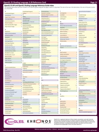 www.khronos.org/opengles©2015 Khronos Group - Rev. 0715
OpenGL ES Shading Language 3.20 Reference Card	 Page 11
OpenGL ES ...