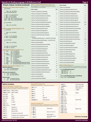 OpenGL ES Shading Language 3.20 Reference Card	 Page 8
www.khronos.org/opengles©2015 Khronos Group - Rev. 0715
Built-In Fu...