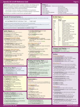 Opengl es 3 quick reference card | PDF