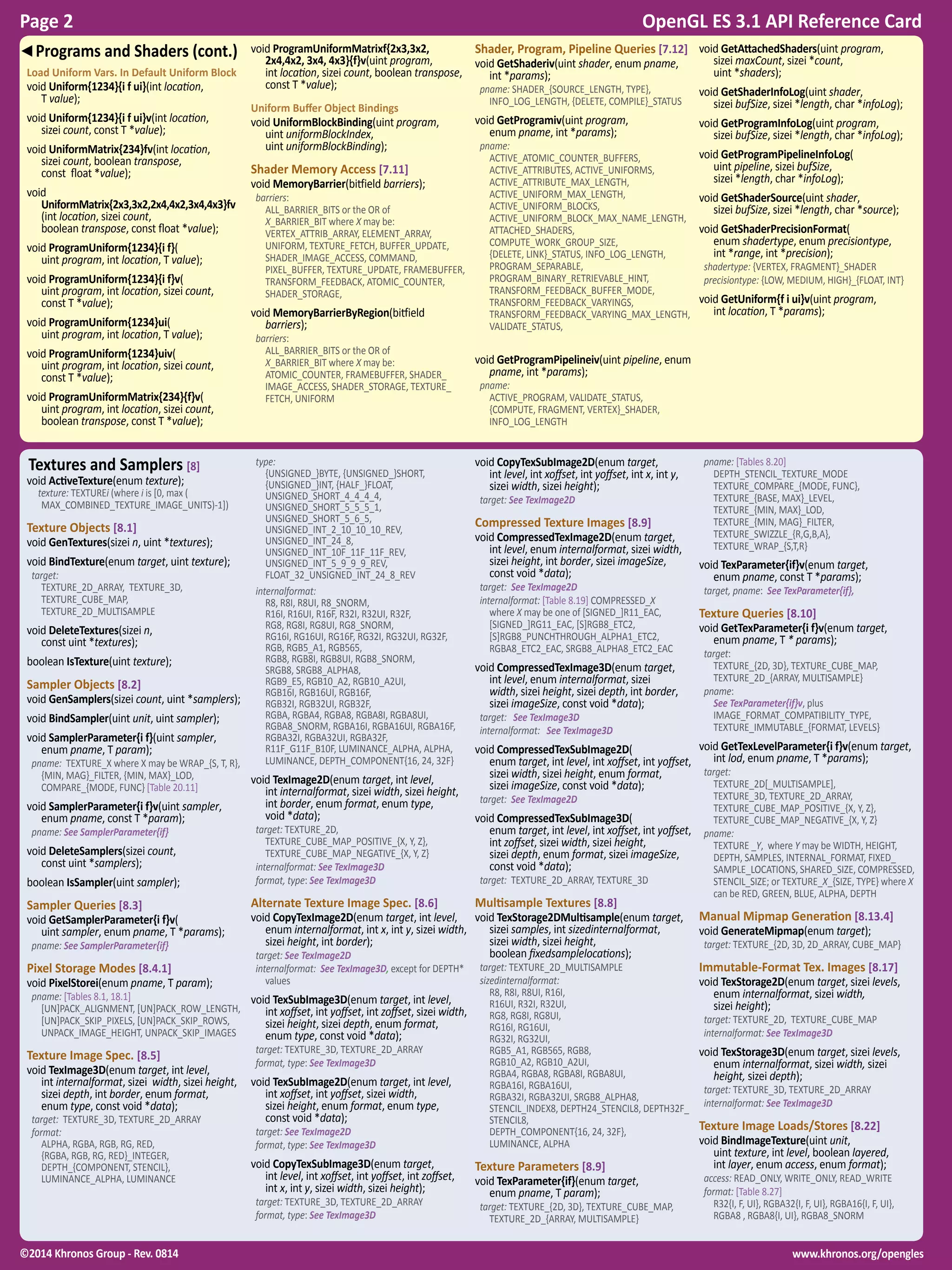OpenGL ES 3.1 Reference Card | PDF
