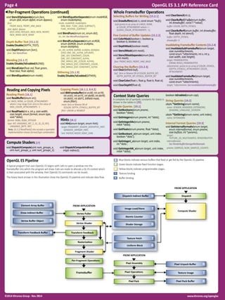 OpenGL ES 3.1 Reference Card | PDF