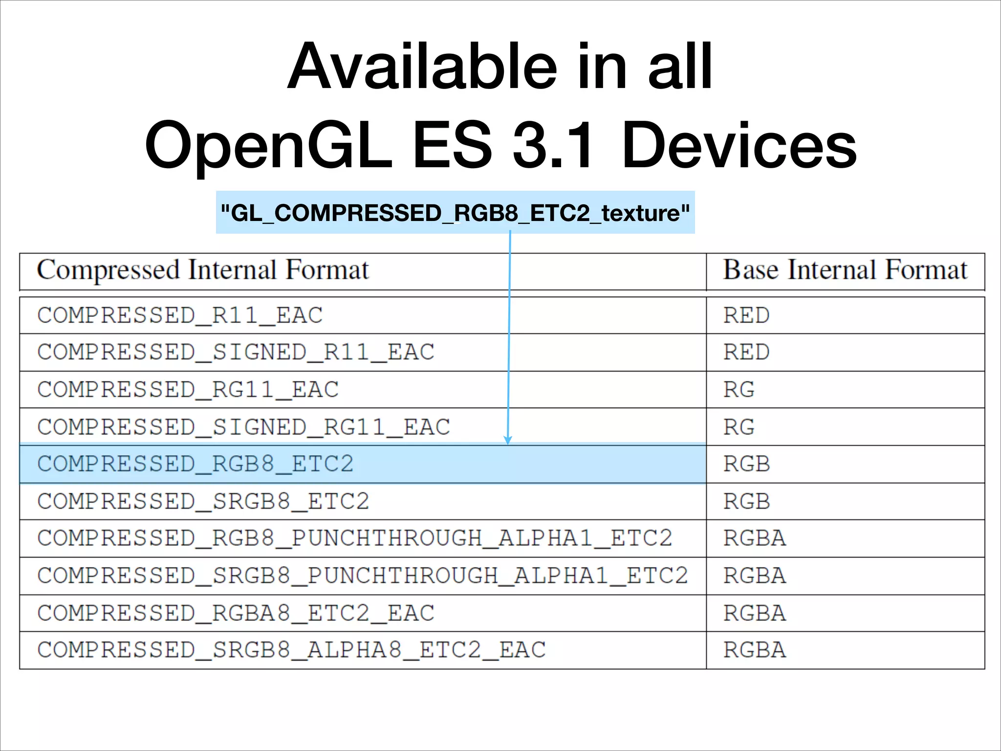 _
Available in all
OpenGL ES 3.1 Devices
"GL_COMPRESSED_RGB8_ETC2_texture"
 