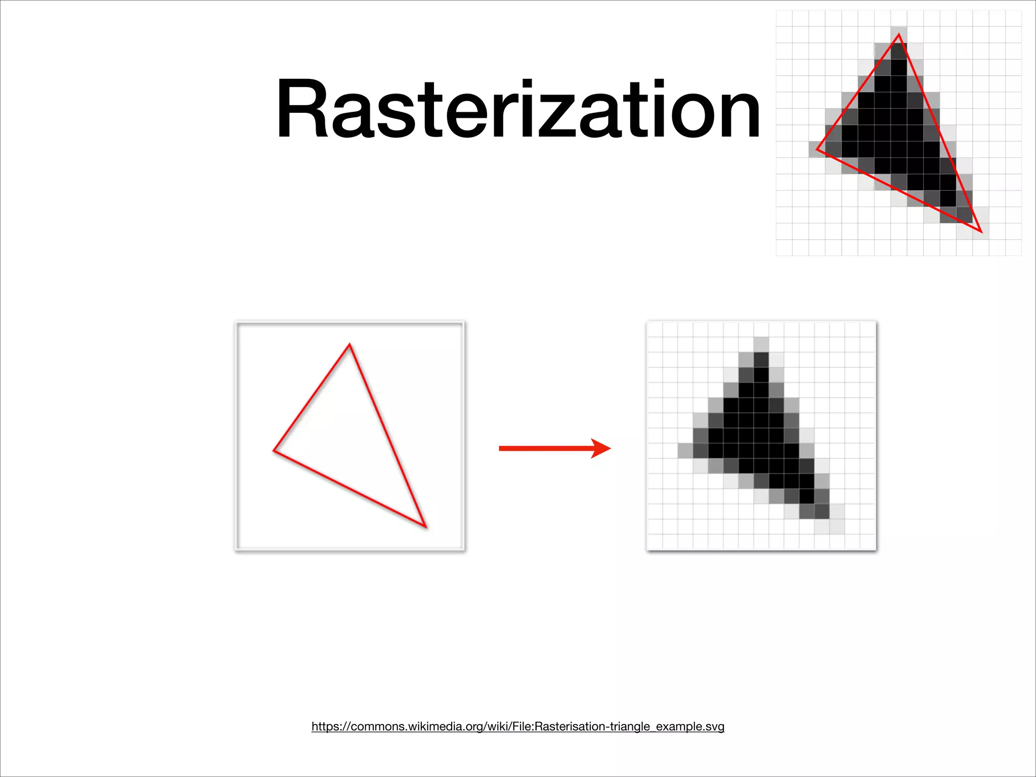 Rasterization
https://commons.wikimedia.org/wiki/File:Rasterisation-triangle_example.svg
 