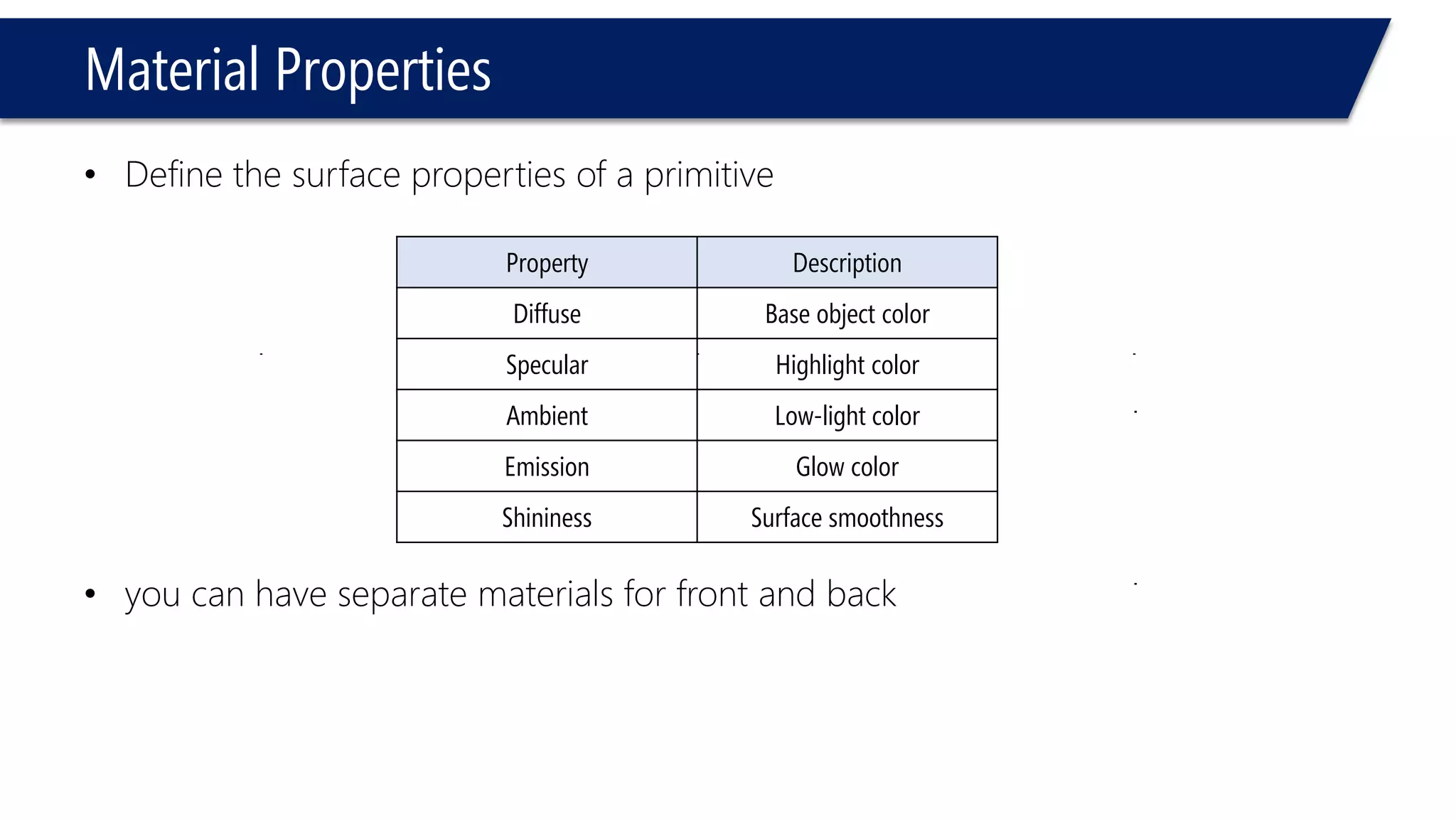 Material Properties
• Define the surface properties of a primitive
• you can have separate materials for front and back
Property Description
Diffuse Base object color
Specular Highlight color
Ambient Low-light color
Emission Glow color
Shininess Surface smoothness
 