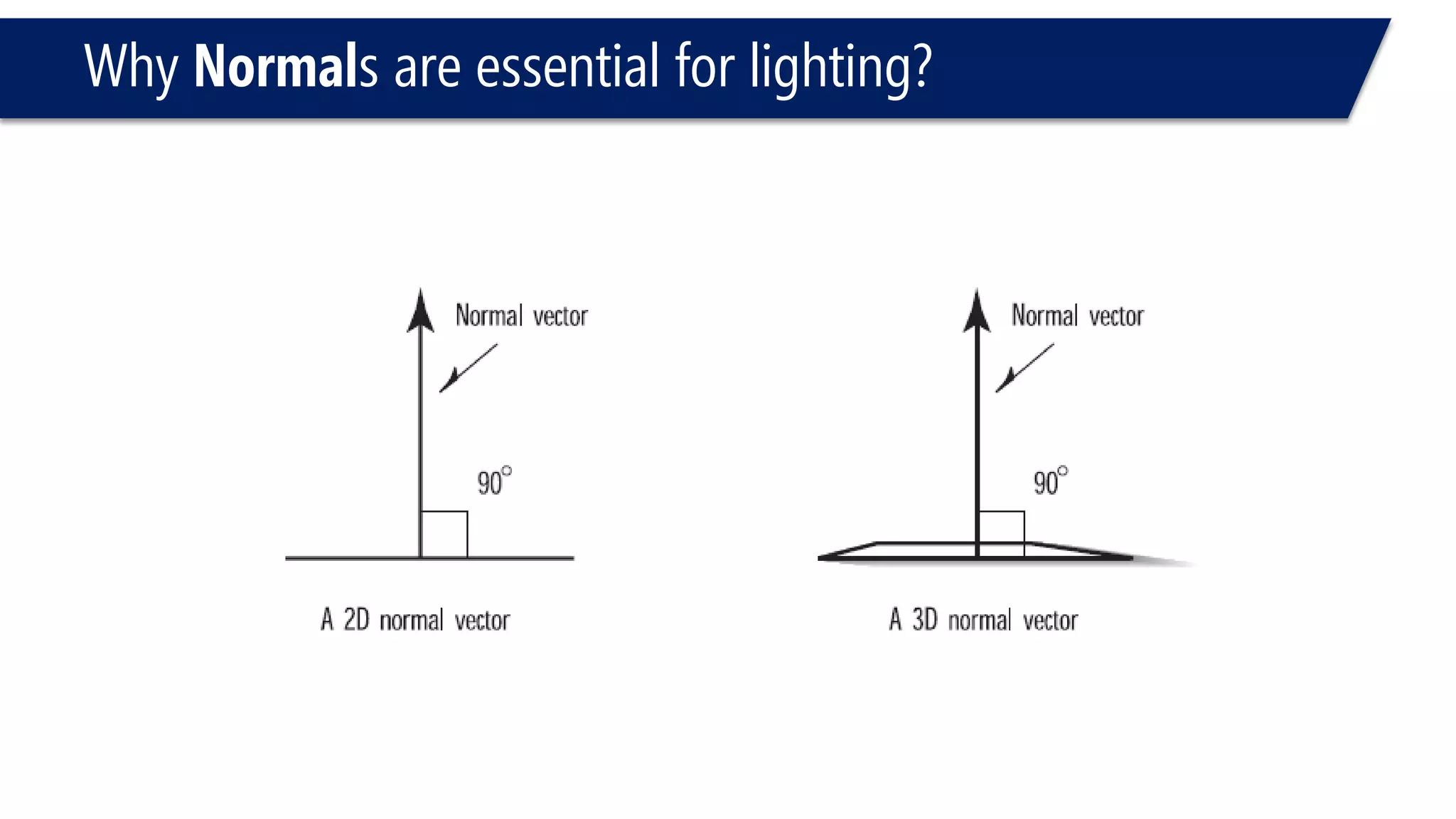 Why Normals are essential for lighting?
 
