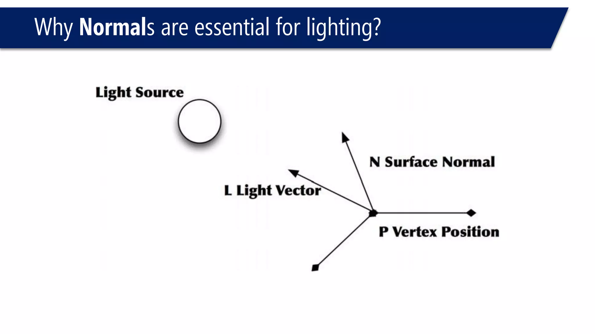 Why Normals are essential for lighting?
 