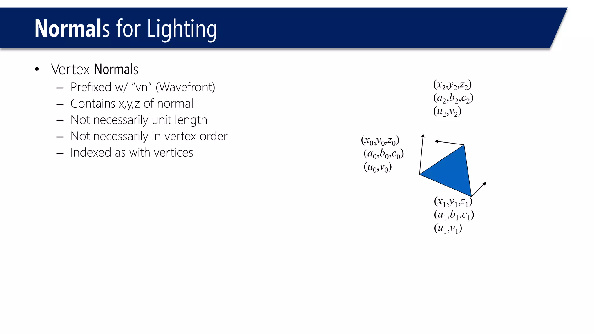 Normals for Lighting
• Vertex Normals
– Prefixed w/ “vn” (Wavefront)
– Contains x,y,z of normal
– Not necessarily unit length
– Not necessarily in vertex order
– Indexed as with vertices
(x0,y0,z0)
(a0,b0,c0)
(u0,v0)
(x1,y1,z1)
(a1,b1,c1)
(u1,v1)
(x2,y2,z2)
(a2,b2,c2)
(u2,v2)
 