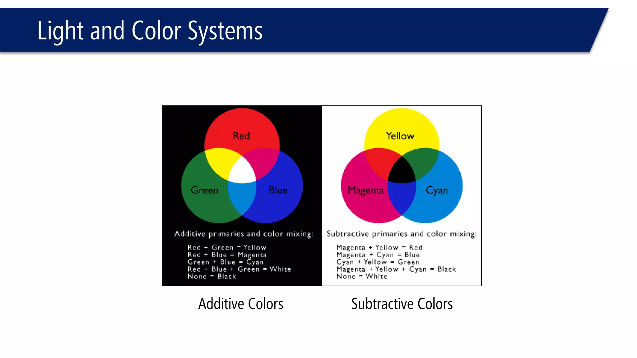 Light and Color Systems
Additive Colors Subtractive Colors
 