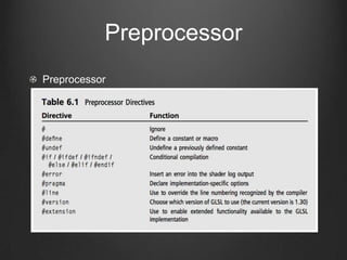 Preprocessor
Preprocessor
 
