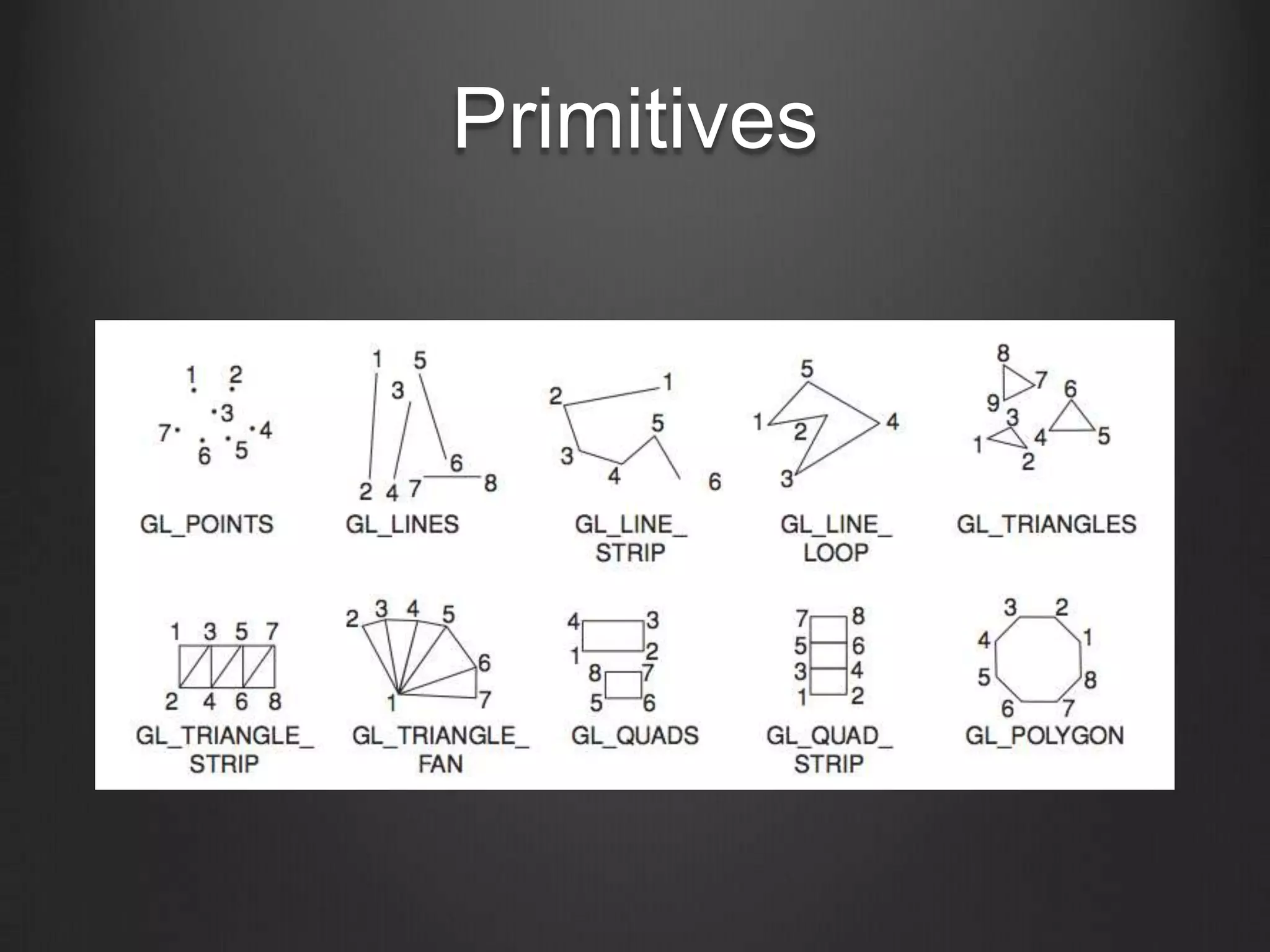 Primitives
 