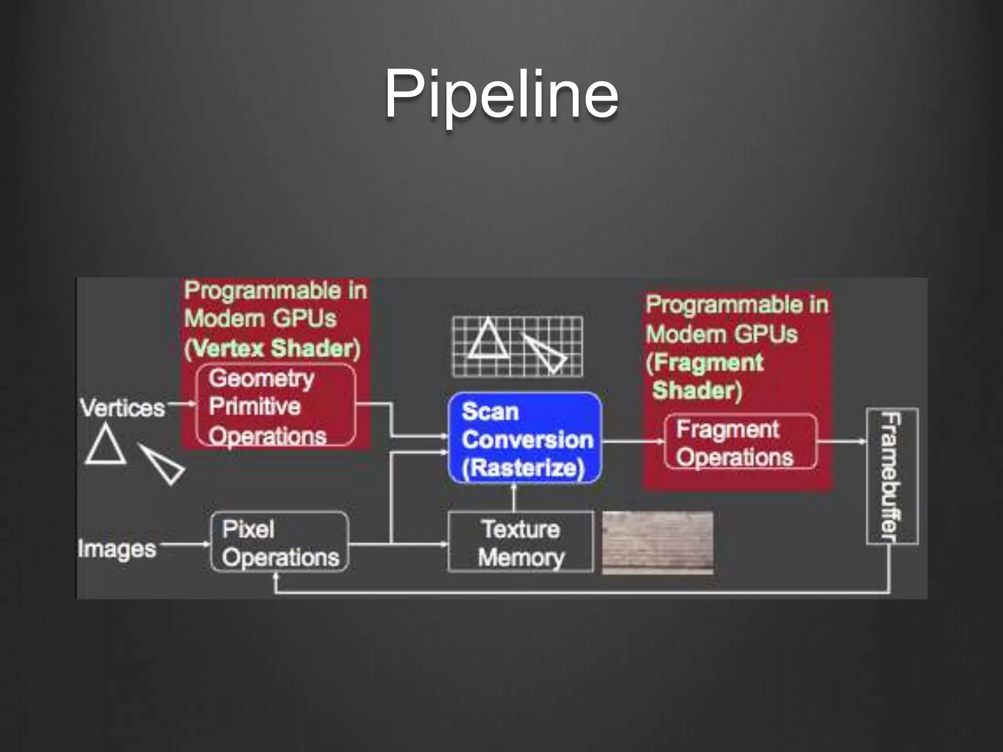 Pipeline
 