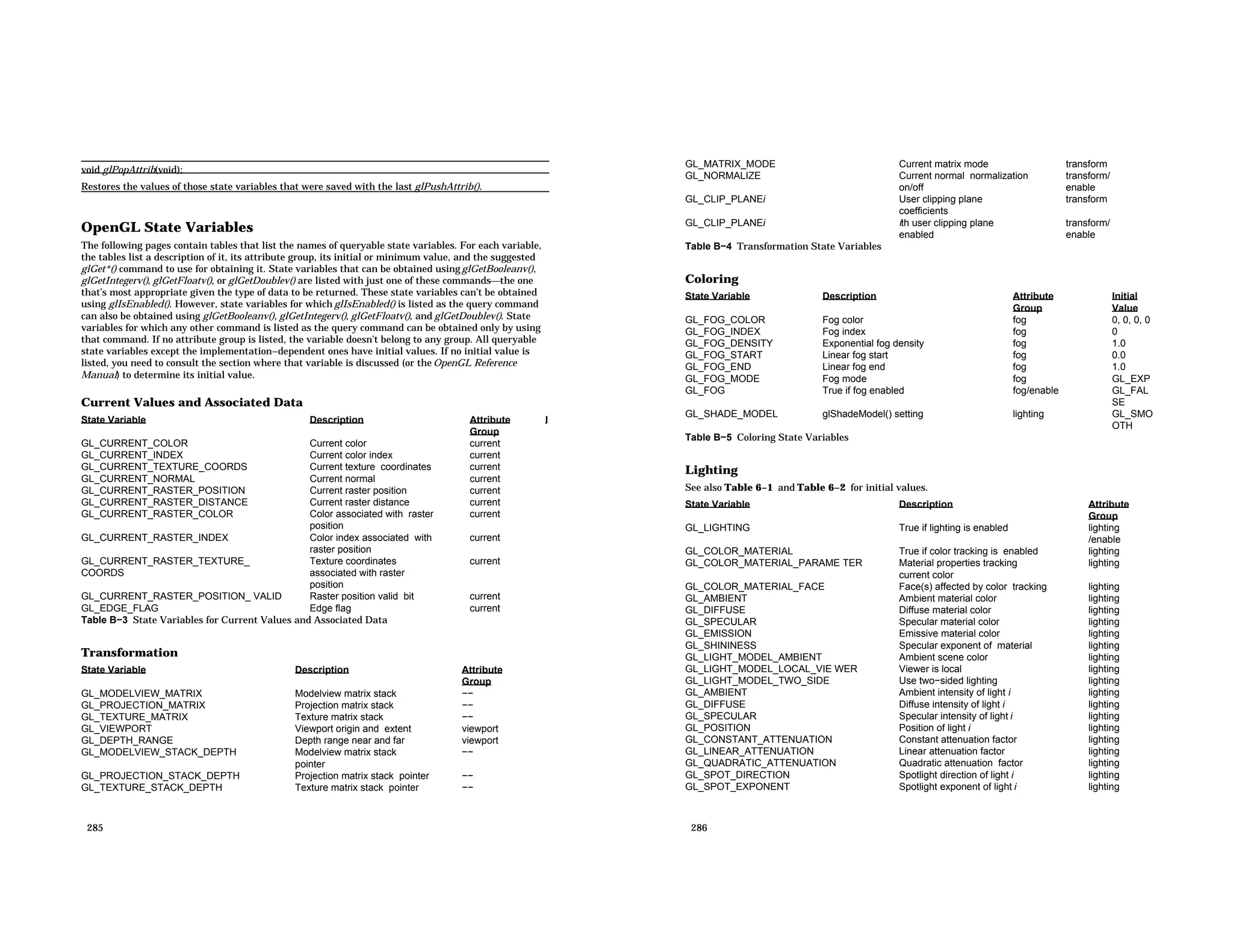 void glPopAttrib(void); Restores the values of those state variables that were saved with the last glPushAttrib(). OpenGL State Variables The following pages contain tables that list the names of queryable state variables. For each variable, the tables list a description of it, its attribute group, its initial or minimum value, and the suggested glGet*() command to use for obtaining it. State variables that can be obtained using glGetBooleanv(), glGetIntegerv(), glGetFloatv(), or glGetDoublev() are listed with just one of these commandsthe one that’s most appropriate given the type of data to be returned. These state variables can’t be obtained using glIsEnabled(). However, state variables for which glIsEnabled() is listed as the query command can also be obtained using glGetBooleanv(), glGetIntegerv(), glGetFloatv(), and glGetDoublev(). State variables for which any other command is listed as the query command can be obtained only by using that command. If no attribute group is listed, the variable doesn’t belong to any group. All queryable state variables except the implementation−dependent ones have initial values. If no initial value is listed, you need to consult the section where that variable is discussed (or the OpenGL Reference Manual) to determine its initial value. Current Values and Associated Data State Variable Description Attribute Group I GL_CURRENT_COLOR Current color current GL_CURRENT_INDEX Current color index current GL_CURRENT_TEXTURE_COORDS Current texture coordinates current GL_CURRENT_NORMAL Current normal current GL_CURRENT_RASTER_POSITION Current raster position current GL_CURRENT_RASTER_DISTANCE Current raster distance current GL_CURRENT_RASTER_COLOR Color associated with raster position current GL_CURRENT_RASTER_INDEX Color index associated with raster position current GL_CURRENT_RASTER_TEXTURE_ COORDS Texture coordinates associated with raster position current GL_CURRENT_RASTER_POSITION_ VALID Raster position valid bit current GL_EDGE_FLAG Edge flag current Table B−3 State Variables for Current Values and Associated Data Transformation State Variable Description Attribute Group GL_MODELVIEW_MATRIX Modelview matrix stack −− GL_PROJECTION_MATRIX Projection matrix stack −− GL_TEXTURE_MATRIX Texture matrix stack −− GL_VIEWPORT Viewport origin and extent viewport GL_DEPTH_RANGE Depth range near and far viewport GL_MODELVIEW_STACK_DEPTH Modelview matrix stack pointer −− GL_PROJECTION_STACK_DEPTH Projection matrix stack pointer −− GL_TEXTURE_STACK_DEPTH Texture matrix stack pointer −− 285 GL_MATRIX_MODE Current matrix mode transform GL_NORMALIZE Current normal normalization on/off transform/ enable GL_CLIP_PLANEi User clipping plane coefficients transform GL_CLIP_PLANEi ith user clipping plane enabled transform/ enable Table B−4 Transformation State Variables Coloring State Variable Description Attribute Group Initial Value GL_FOG_COLOR Fog color fog 0, 0, 0, 0 GL_FOG_INDEX Fog index fog 0 GL_FOG_DENSITY Exponential fog density fog 1.0 GL_FOG_START Linear fog start fog 0.0 GL_FOG_END Linear fog end fog 1.0 GL_FOG_MODE Fog mode fog GL_EXP GL_FOG True if fog enabled fog/enable GL_FAL SE GL_SHADE_MODEL glShadeModel() setting lighting GL_SMO OTH Table B−5 Coloring State Variables Lighting See also Table 6−1 and Table 6−2 for initial values. State Variable Description Attribute Group GL_LIGHTING True if lighting is enabled lighting /enable GL_COLOR_MATERIAL True if color tracking is enabled lighting GL_COLOR_MATERIAL_PARAME TER Material properties tracking current color lighting GL_COLOR_MATERIAL_FACE Face(s) affected by color tracking lighting GL_AMBIENT Ambient material color lighting GL_DIFFUSE Diffuse material color lighting GL_SPECULAR Specular material color lighting GL_EMISSION Emissive material color lighting GL_SHININESS Specular exponent of material lighting GL_LIGHT_MODEL_AMBIENT Ambient scene color lighting GL_LIGHT_MODEL_LOCAL_VIE WER Viewer is local lighting GL_LIGHT_MODEL_TWO_SIDE Use two−sided lighting lighting GL_AMBIENT Ambient intensity of light i lighting GL_DIFFUSE Diffuse intensity of light i lighting GL_SPECULAR Specular intensity of light i lighting GL_POSITION Position of light i lighting GL_CONSTANT_ATTENUATION Constant attenuation factor lighting GL_LINEAR_ATTENUATION Linear attenuation factor lighting GL_QUADRATIC_ATTENUATION Quadratic attenuation factor lighting GL_SPOT_DIRECTION Spotlight direction of light i lighting GL_SPOT_EXPONENT Spotlight exponent of light i lighting 286 