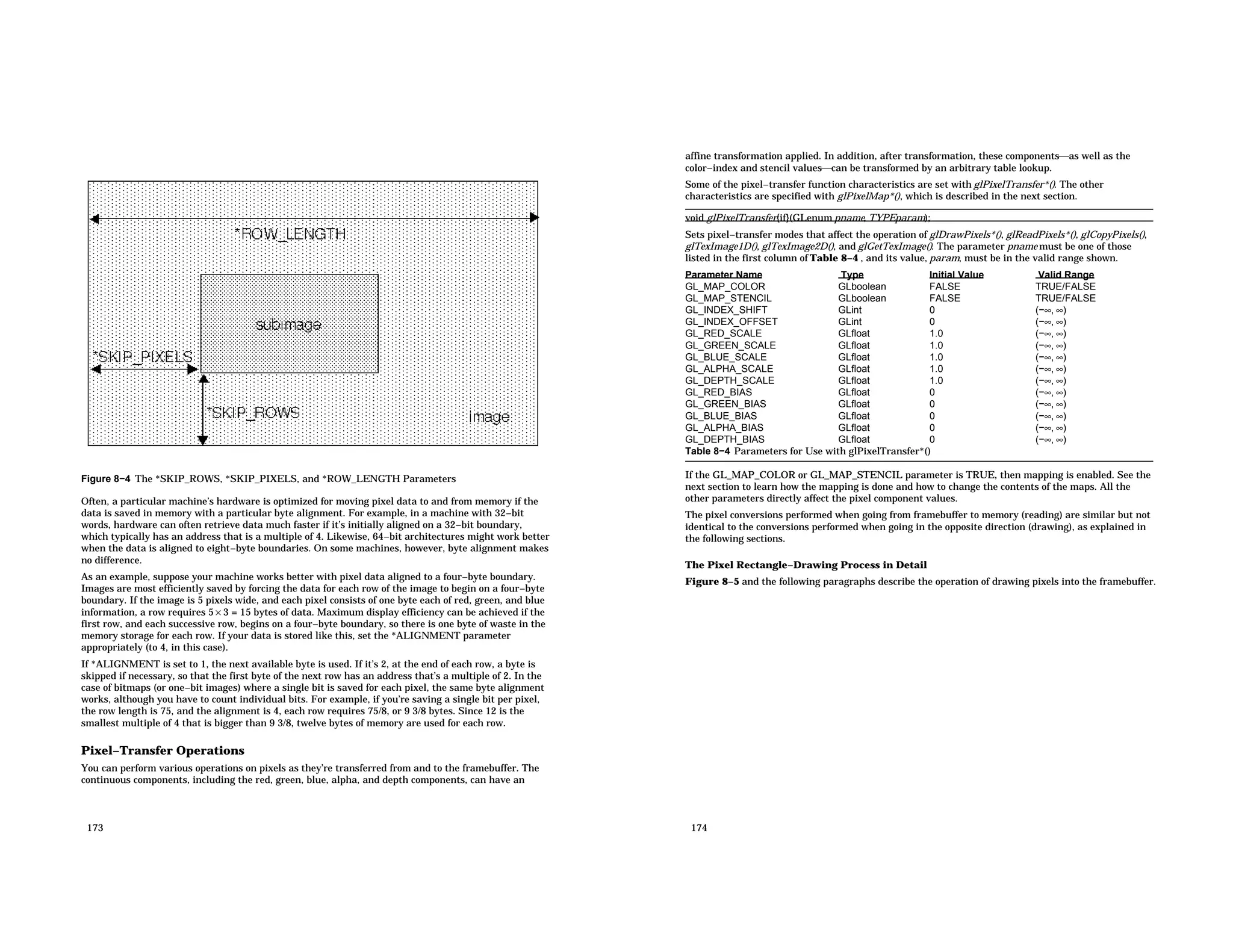 Figure 8−4 The *SKIP_ROWS, *SKIP_PIXELS, and *ROW_LENGTH Parameters Often, a particular machine’s hardware is optimized for moving pixel data to and from memory if the data is saved in memory with a particular byte alignment. For example, in a machine with 32−bit words, hardware can often retrieve data much faster if it’s initially aligned on a 32−bit boundary, which typically has an address that is a multiple of 4. Likewise, 64−bit architectures might work better when the data is aligned to eight−byte boundaries. On some machines, however, byte alignment makes no difference. As an example, suppose your machine works better with pixel data aligned to a four−byte boundary. Images are most efficiently saved by forcing the data for each row of the image to begin on a four−byte boundary. If the image is 5 pixels wide, and each pixel consists of one byte each of red, green, and blue information, a row requires 5 × 3 = 15 bytes of data. Maximum display efficiency can be achieved if the first row, and each successive row, begins on a four−byte boundary, so there is one byte of waste in the memory storage for each row. If your data is stored like this, set the *ALIGNMENT parameter appropriately (to 4, in this case). If *ALIGNMENT is set to 1, the next available byte is used. If it’s 2, at the end of each row, a byte is skipped if necessary, so that the first byte of the next row has an address that’s a multiple of 2. In the case of bitmaps (or one−bit images) where a single bit is saved for each pixel, the same byte alignment works, although you have to count individual bits. For example, if you’re saving a single bit per pixel, the row length is 75, and the alignment is 4, each row requires 75/8, or 9 3/8 bytes. Since 12 is the smallest multiple of 4 that is bigger than 9 3/8, twelve bytes of memory are used for each row. Pixel−Transfer Operations You can perform various operations on pixels as they’re transferred from and to the framebuffer. The continuous components, including the red, green, blue, alpha, and depth components, can have an 173 affine transformation applied. In addition, after transformation, these componentsas well as the color−index and stencil valuescan be transformed by an arbitrary table lookup. Some of the pixel−transfer function characteristics are set with glPixelTransfer*(). The other characteristics are specified with glPixelMap*(), which is described in the next section. void glPixelTransfer{if}(GLenum pname, TYPEparam); Sets pixel−transfer modes that affect the operation of glDrawPixels*(), glReadPixels*(), glCopyPixels(), glTexImage1D(), glTexImage2D(), and glGetTexImage(). The parameter pname must be one of those listed in the first column of Table 8−4 , and its value, param, must be in the valid range shown. Parameter Name Type Initial Value Valid Range GL_MAP_COLOR GLboolean FALSE TRUE/FALSE GL_MAP_STENCIL GLboolean FALSE TRUE/FALSE GL_INDEX_SHIFT GLint 0 (−∞, ∞) GL_INDEX_OFFSET GLint 0 (−∞, ∞) GL_RED_SCALE GLfloat 1.0 (−∞, ∞) GL_GREEN_SCALE GLfloat 1.0 (−∞, ∞) GL_BLUE_SCALE GLfloat 1.0 (−∞, ∞) GL_ALPHA_SCALE GLfloat 1.0 (−∞, ∞) GL_DEPTH_SCALE GLfloat 1.0 (−∞, ∞) GL_RED_BIAS GLfloat 0 (−∞, ∞) GL_GREEN_BIAS GLfloat 0 (−∞, ∞) GL_BLUE_BIAS GLfloat 0 (−∞, ∞) GL_ALPHA_BIAS GLfloat 0 (−∞, ∞) GL_DEPTH_BIAS GLfloat 0 (−∞, ∞) Table 8−4 Parameters for Use with glPixelTransfer*() If the GL_MAP_COLOR or GL_MAP_STENCIL parameter is TRUE, then mapping is enabled. See the next section to learn how the mapping is done and how to change the contents of the maps. All the other parameters directly affect the pixel component values. The pixel conversions performed when going from framebuffer to memory (reading) are similar but not identical to the conversions performed when going in the opposite direction (drawing), as explained in the following sections. The Pixel Rectangle−Drawing Process in Detail Figure 8−5 and the following paragraphs describe the operation of drawing pixels into the framebuffer. 174 