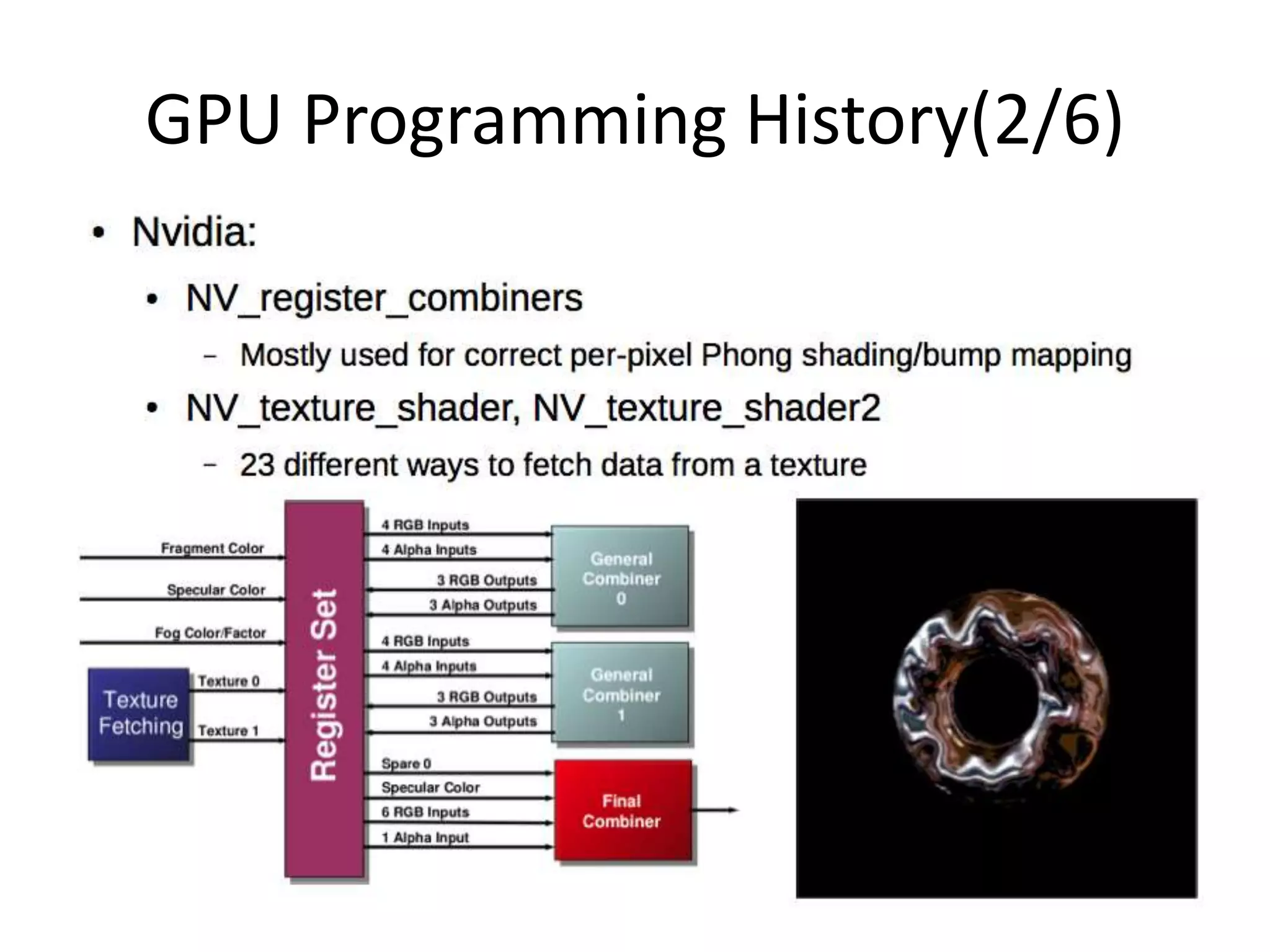 GPU Programming History(2/6)
 