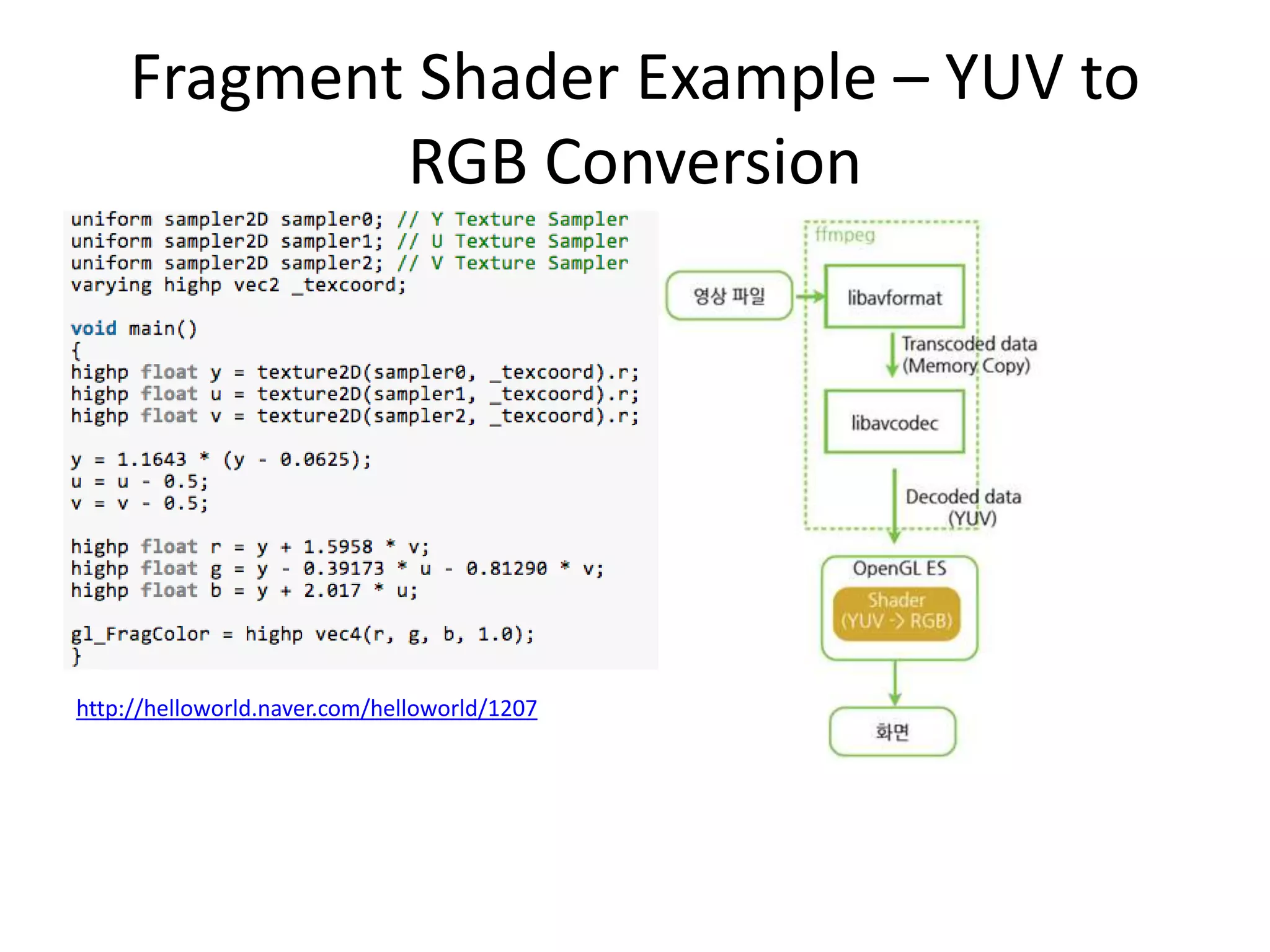 Fragment Shader Example – YUV to
RGB Conversion
http://helloworld.naver.com/helloworld/1207
 