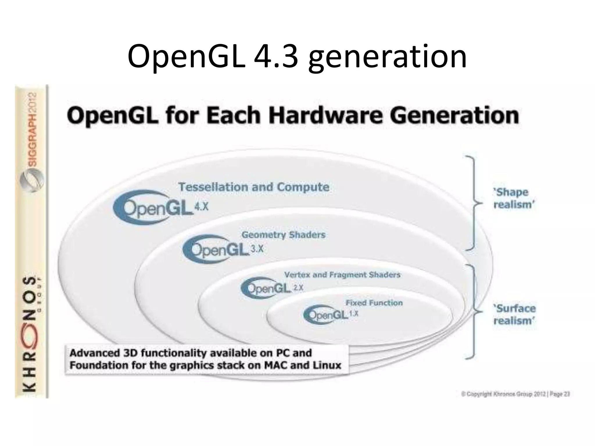 OpenGL 4.3 generation
 