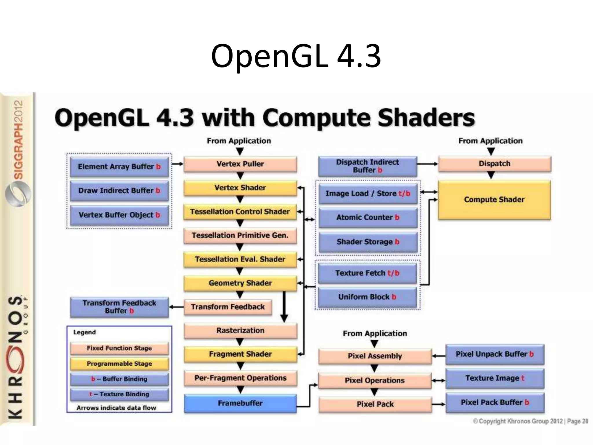 OpenGL 4.3
 