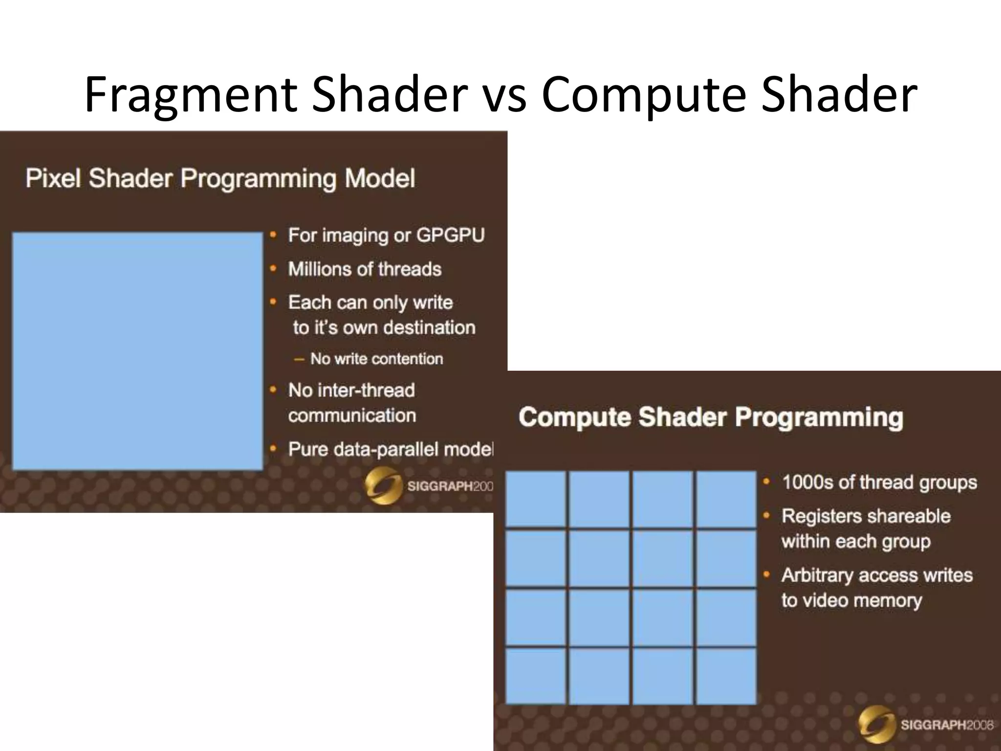 Fragment Shader vs Compute Shader
 