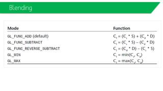 Blending
 