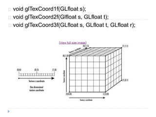 void glTexCoord1f(GLfloat s); 
void glTexCoord2f(Glfloat s, GLfloat t); 
void glTexCoord3f(GLfloat s, GLfloat t, GLfloat r); 
 