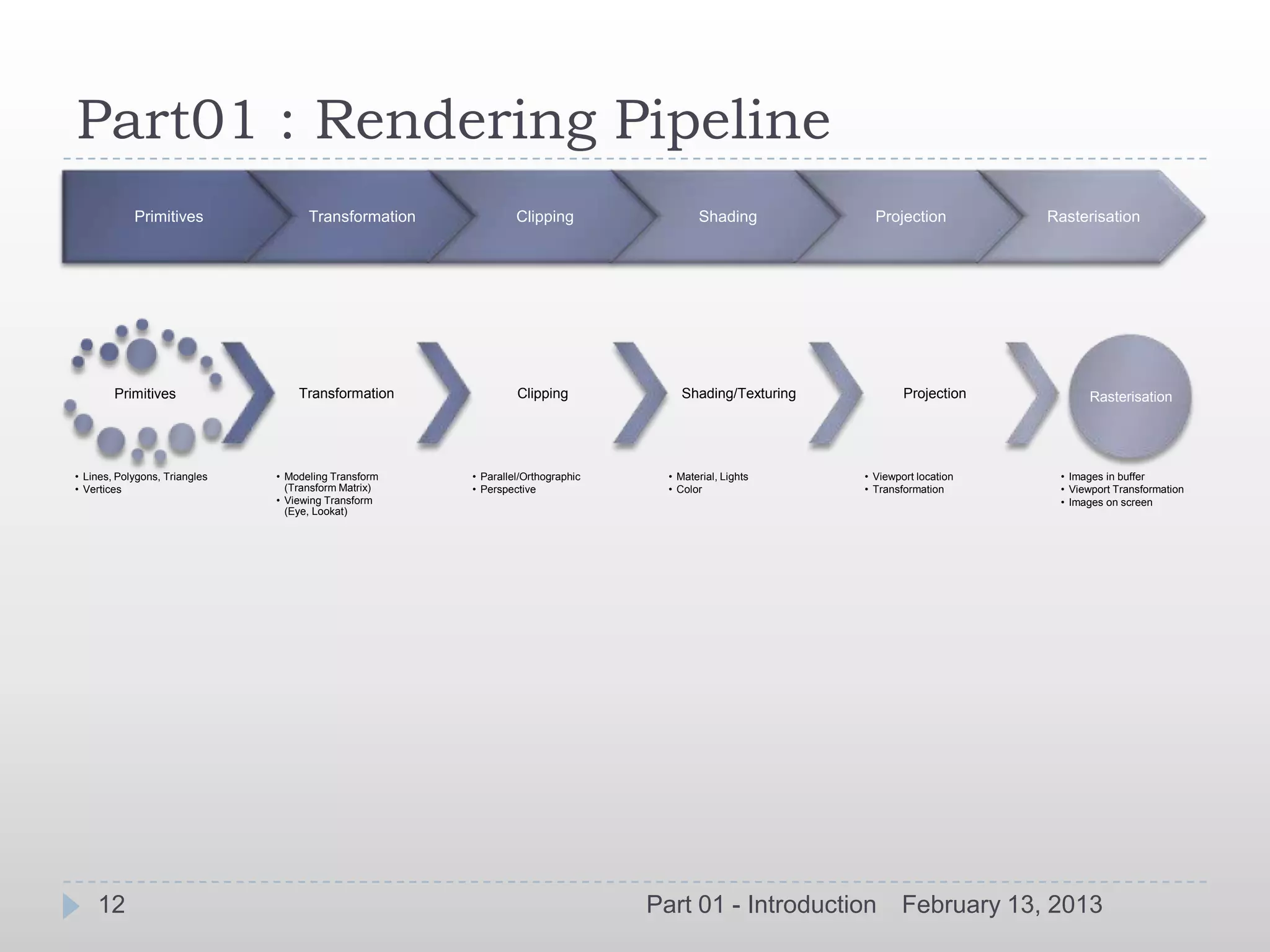 Part01 : Rendering Pipeline
            Primitives               Transformation            Clipping                 Shading           Projection          Rasterisation




        Primitives                 Transformation              Clipping             Shading/Texturing           Projection          Rasterisation




• Lines, Polygons, Triangles   • Modeling Transform   • Parallel/Orthographic     • Material, Lights    • Viewport location    • Images in buffer
• Vertices                       (Transform Matrix)   • Perspective               • Color               • Transformation       • Viewport Transformation
                               • Viewing Transform                                                                             • Images on screen
                                 (Eye, Lookat)




    12                                                                          Part 01 - Introduction         February 13, 2013
 