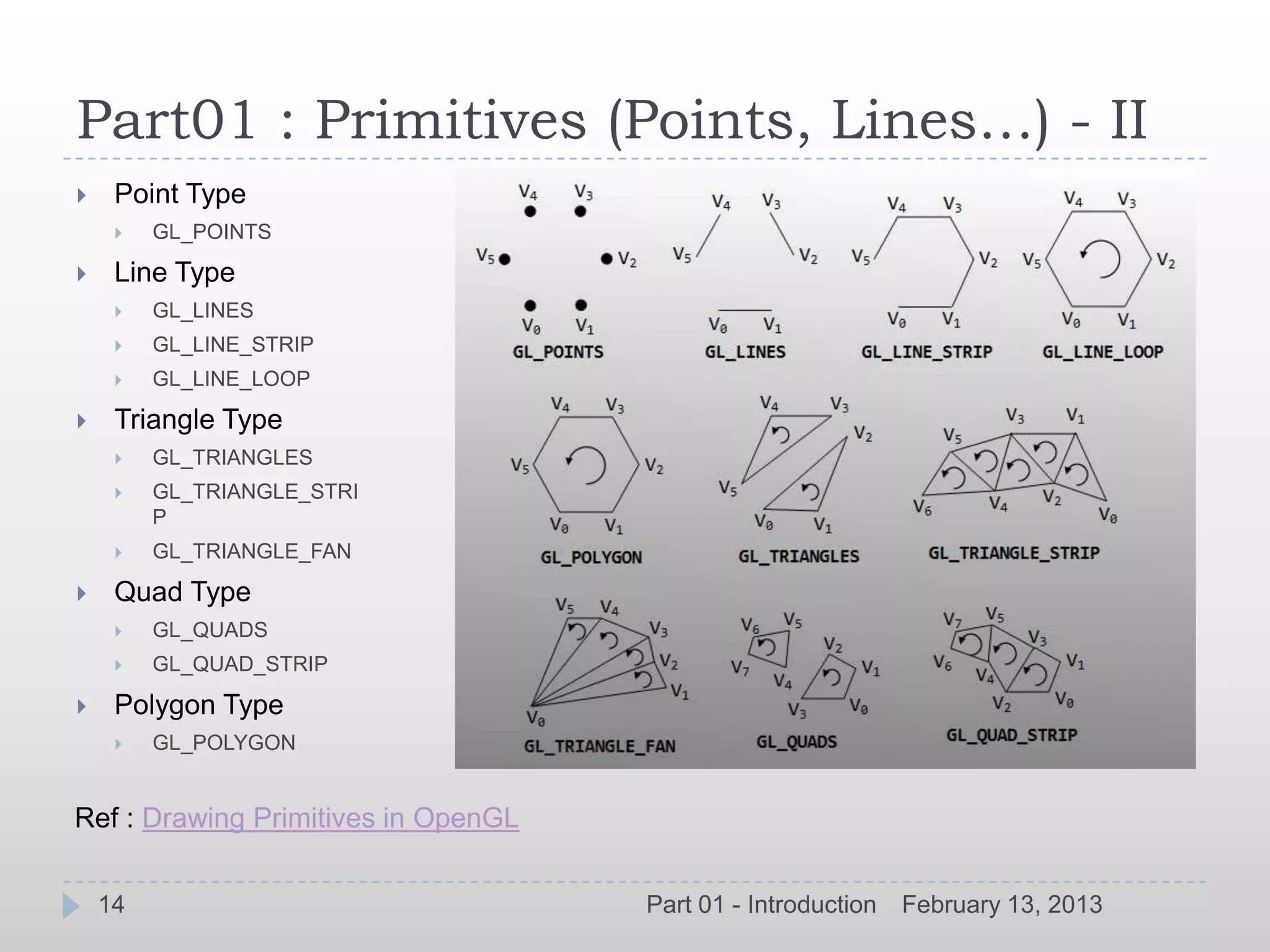 Part01 : Primitives (Points, Lines…) - II
    Point Type
        GL_POINTS

    Line Type
        GL_LINES
        GL_LINE_STRIP
        GL_LINE_LOOP

    Triangle Type
        GL_TRIANGLES
        GL_TRIANGLE_STRI
         P
        GL_TRIANGLE_FAN

    Quad Type
        GL_QUADS
        GL_QUAD_STRIP

    Polygon Type
        GL_POLYGON


Ref : Drawing Primitives in OpenGL


    14                               Part 01 - Introduction   February 13, 2013
 