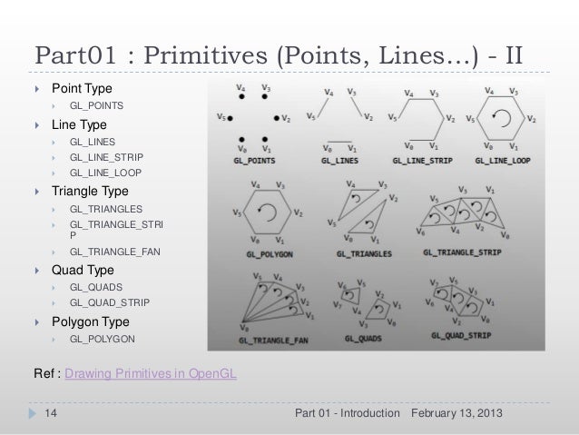Line Drawing In Opengl : Opengl introduction