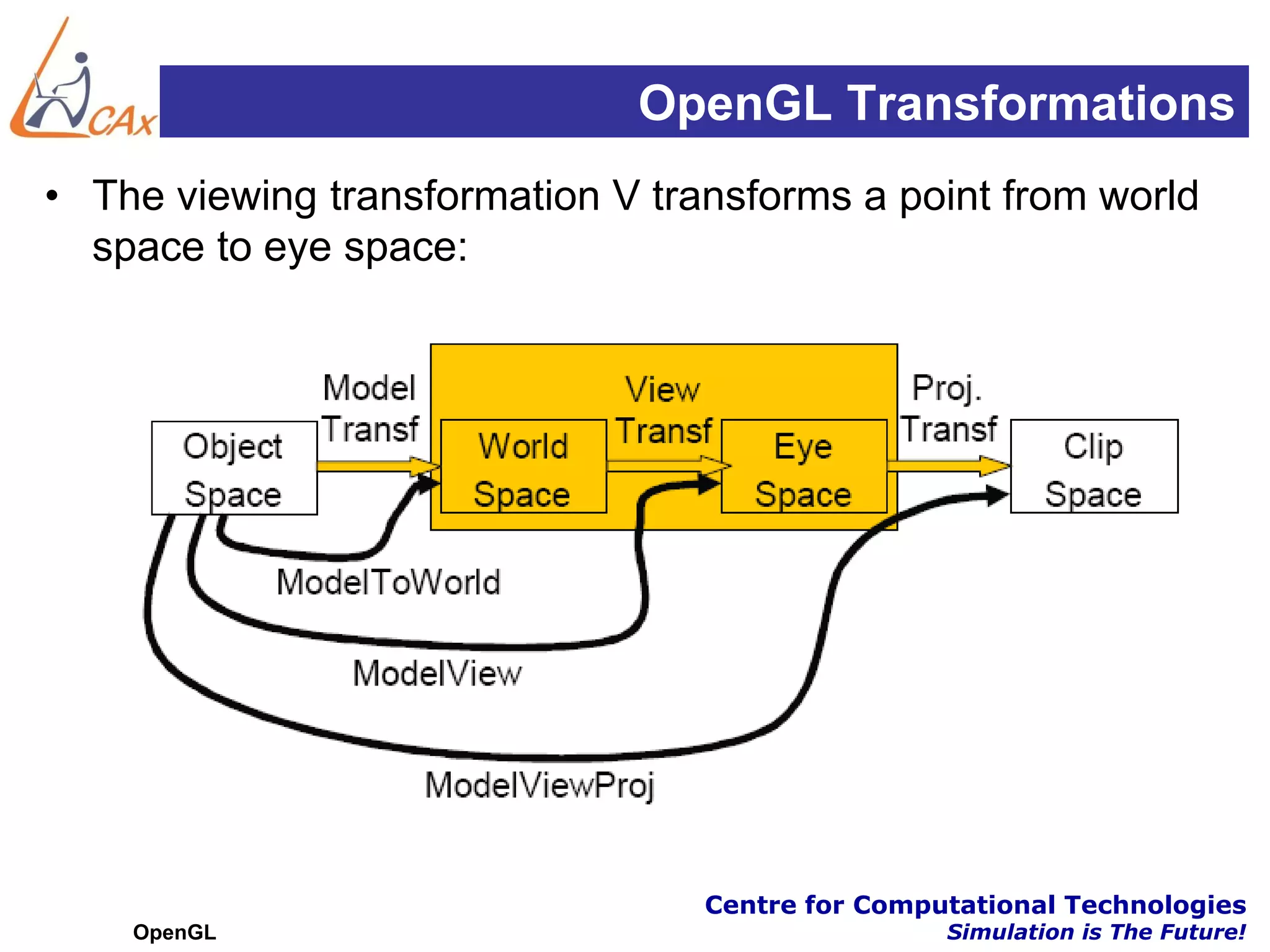 OpenGL Transformations
• The viewing transformation V transforms a point from world
  space to eye space:




                                  Centre for Computational Technologies
    OpenGL                                        Simulation is The Future!
 