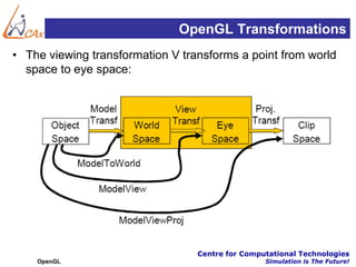 OpenGL Transformations
• The viewing transformation V transforms a point from world
  space to eye space:




                                  Centre for Computational Technologies
    OpenGL                                        Simulation is The Future!
 